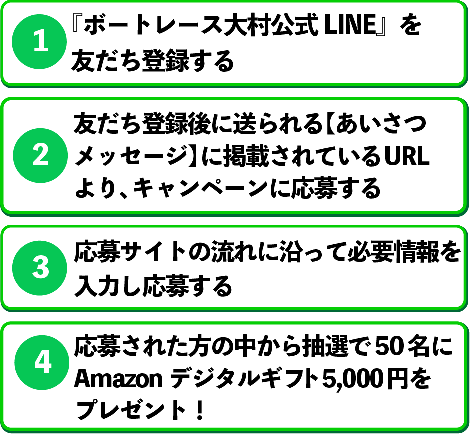 応募詳細