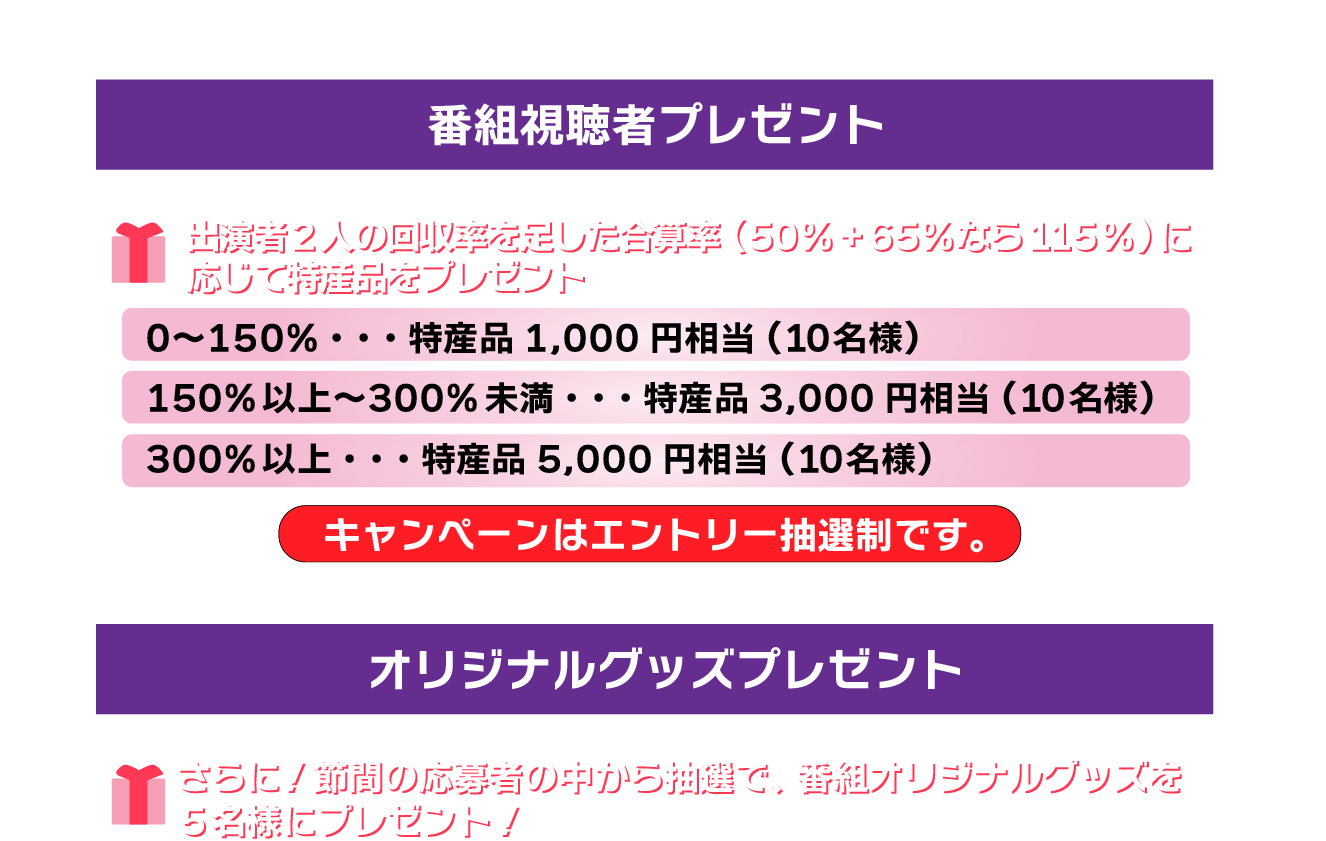 プレゼント詳細